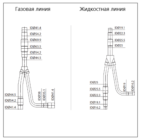 General Climate Разветвитель GC-FQ05/A R410a для внутренних блоков GM